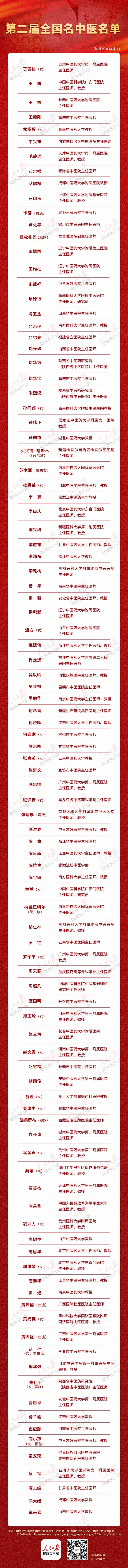 第二届全国名中医名单.jpg
